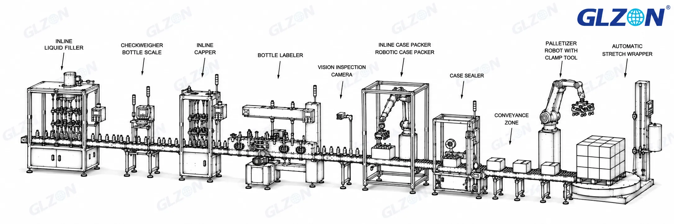 Automatic liquid filling line diagram showing bottle filling, capping, labeling, robotic case packing and palletizing
